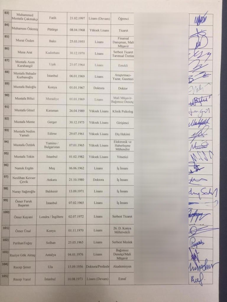 Davutoğlu'nun partisinin kurucular kurulu listesi ortaya çıktı - Resim : 4