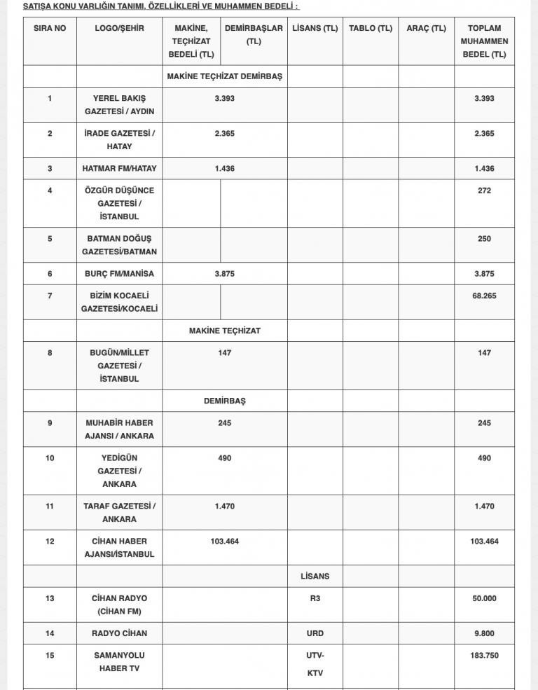 El konulan medya kuruluşları satışa çıkarıldı - Resim : 1