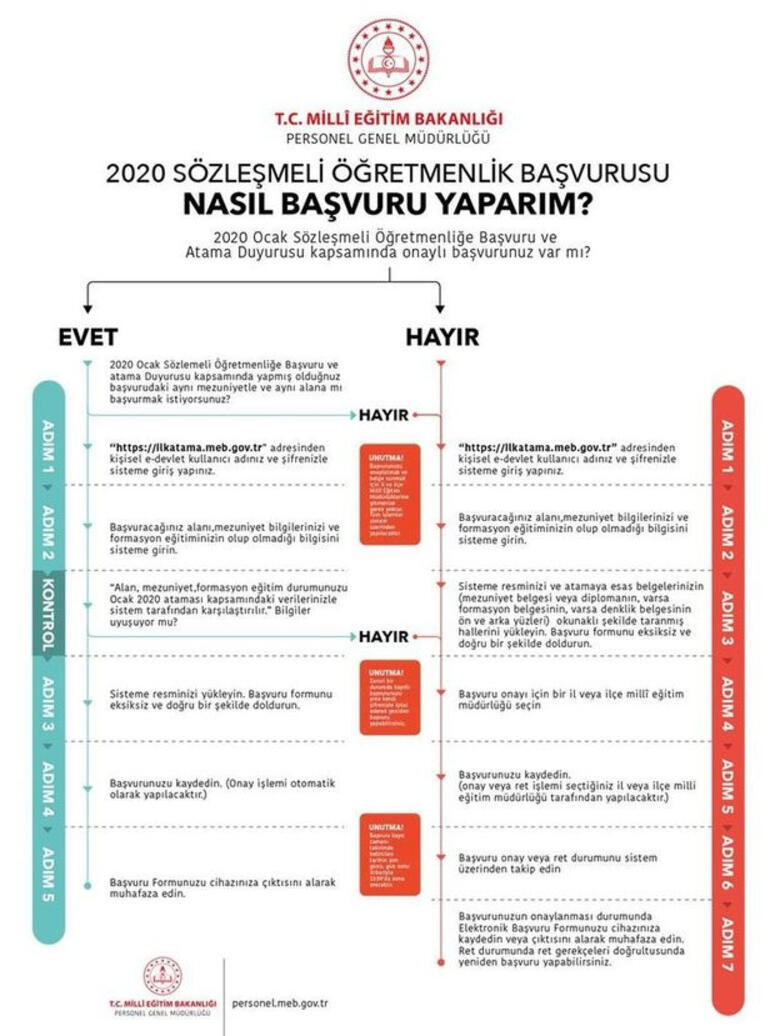 Sözleşmeli öğretmenlik başvurularıyla ilgili yeni gelişme - Resim : 1