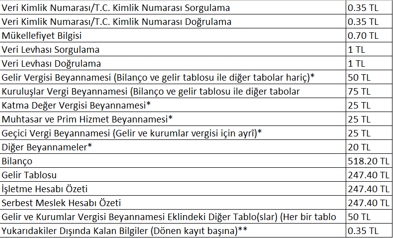 Gelir İdaresi, internet üzerinden yapılan 17 ayrı sorgulamadan para alacak - Resim : 1