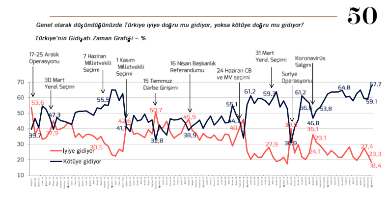 Fehmi Koru: Hayatı pahalı hale getiren ucuzluğu sağlayamaz.. MHP ufaktan itirazlara başladı… - Resim : 1