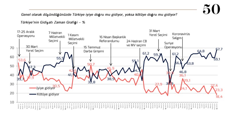 Fehmi Koru: Hayatı pahalı hale getiren ucuzluğu sağlayamaz.. MHP ufaktan itirazlara başladı… - Resim : 1