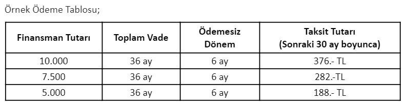 Kamu katılım bankaları 10 bin TL kredi verecek - Resim : 1