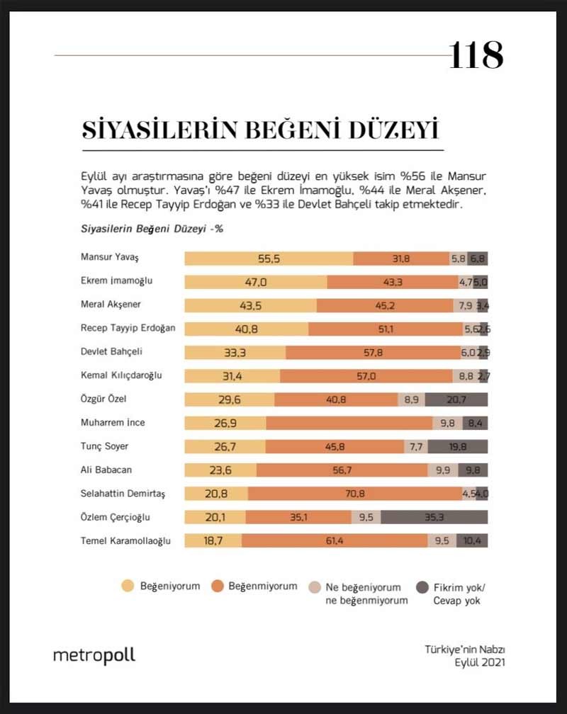 Metropoll'den 'liderlerin popülaritesi' araştırması - Resim : 1