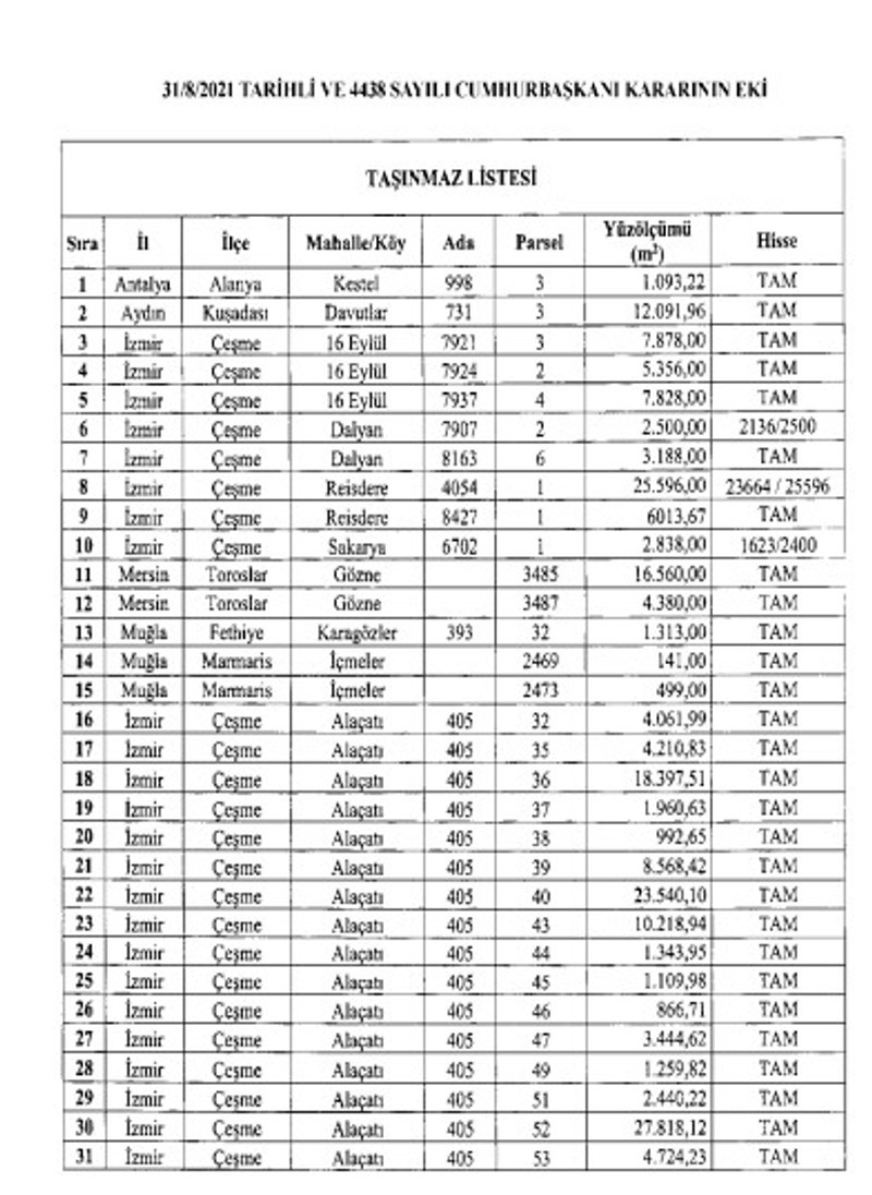 Cumhurbaşkanlığı kararı: 5 ildeki onlarca taşınmaz özelleştirilecek - Resim : 2