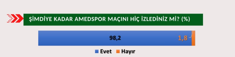 Amedspor taraftar anketi: Hakemler taraflı, federasyon ayrımcı - Resim: 1