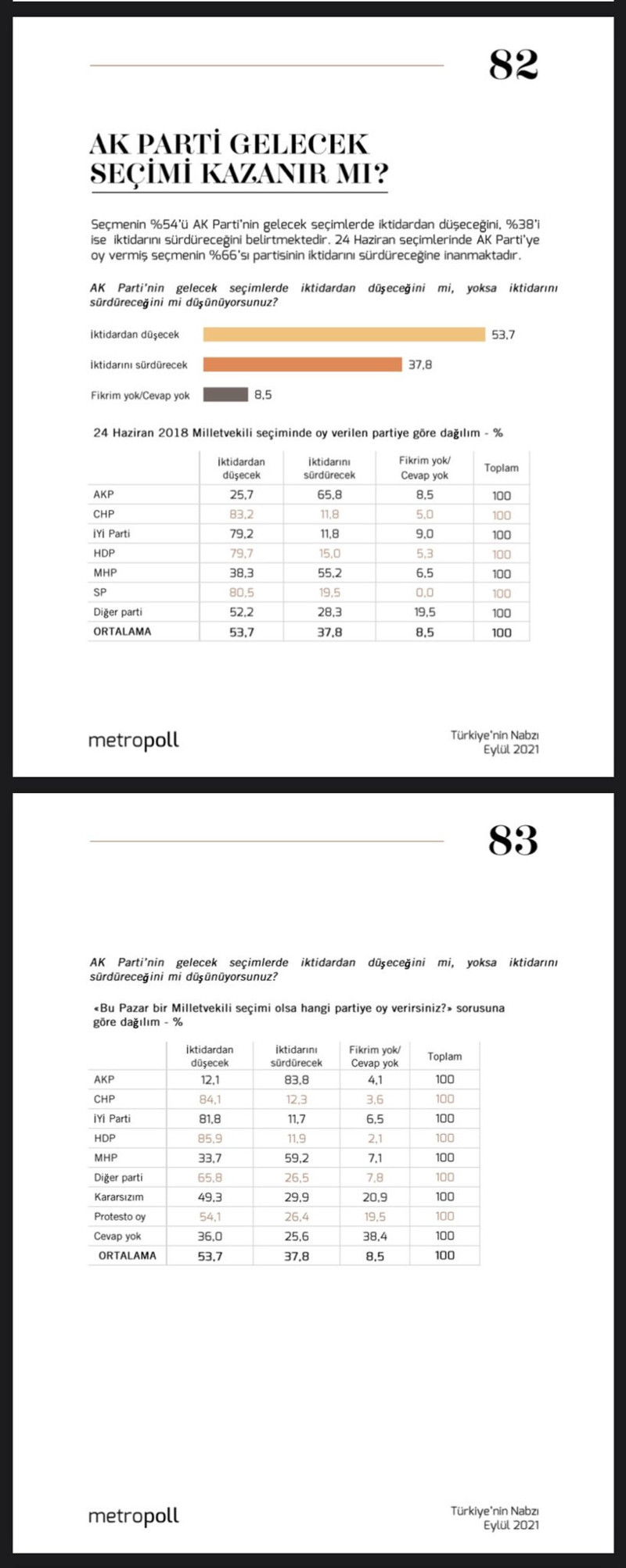 Yeni araştırma: AKP seçim sonrasında iktidarını sürdürebilecek mi? - Resim : 1