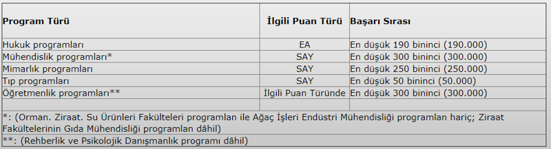 YÖK tercih döneminde sıralama ölçütünü genişletti - Resim : 1