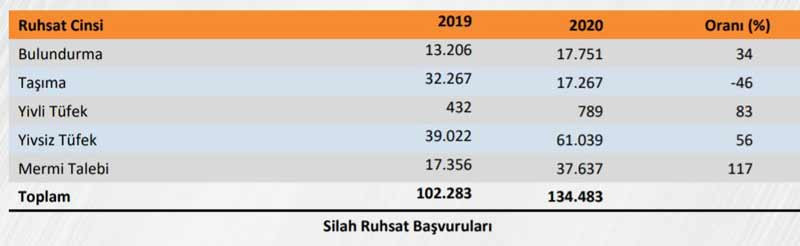 Türkiye, 'şeffafllık'ta 33'üncü sıraya geriledi; şiddet pandemi döneminde de artarak devam etti - Resim : 2
