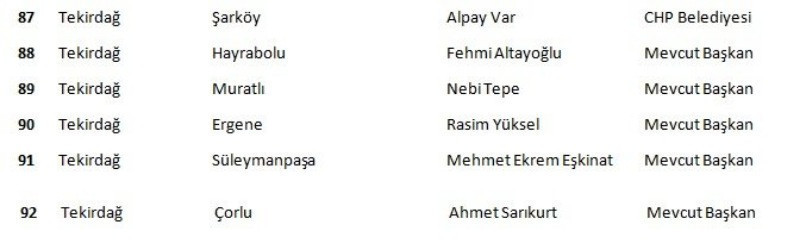 CHP'de 4'ü büyükşehir 4'ü il 102 aday belirlendi - Resim: 11