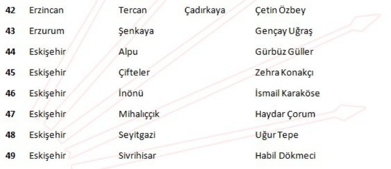 CHP'de 4'ü büyükşehir 4'ü il 102 aday belirlendi - Resim: 6