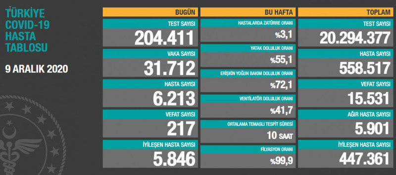 Sağlık Bakanı Koca: Coronavirus aşısı zorunlu olmayacak - Resim : 1