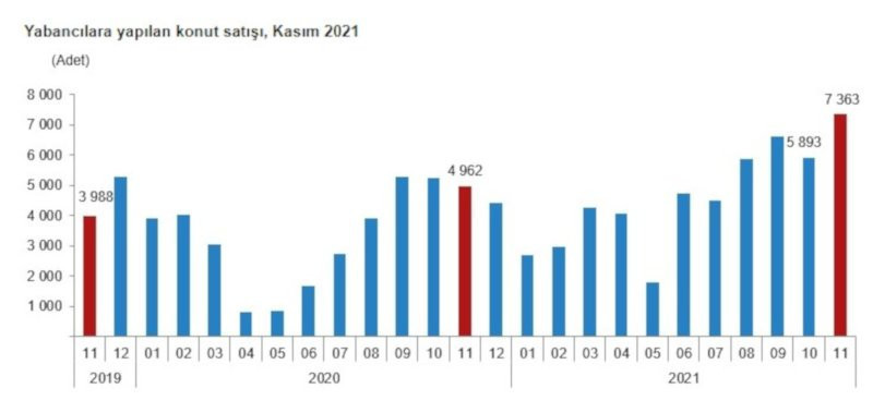 Döviz kuru yükseldi, yabancılar rekor sayıda ev aldı - Resim : 2