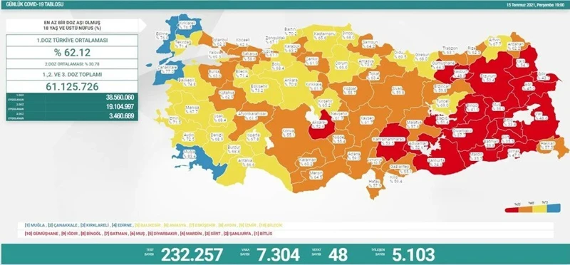 Vaka sayısı 7 bini aştı - Resim : 1