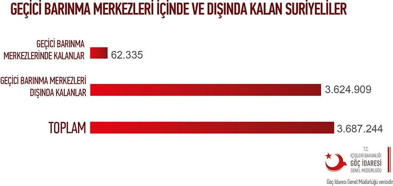 Suriyeliler ilgili doğru bilinen yanlışlar sonunda kitap oldu - Resim : 2