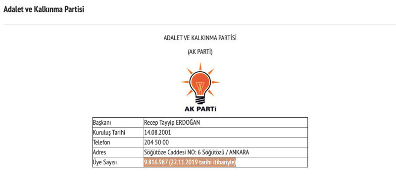AKP’de erime sürüyor, iki ayda 60 bine yakın istifa - Resim : 1