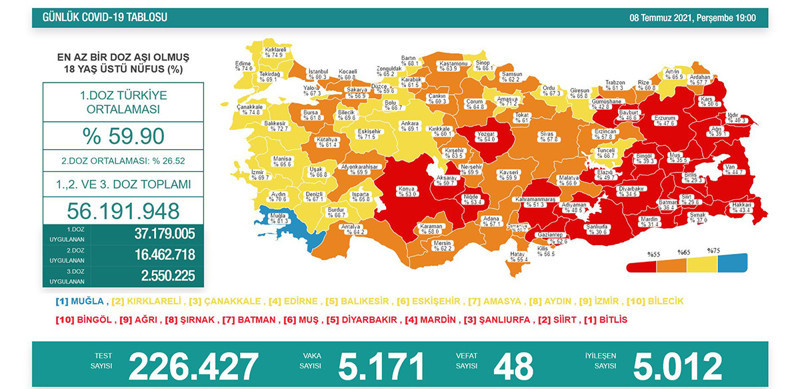 Son 24 saatte 48 hasta covid-19 nedeniyle yaşamını yitirdi - Resim : 1