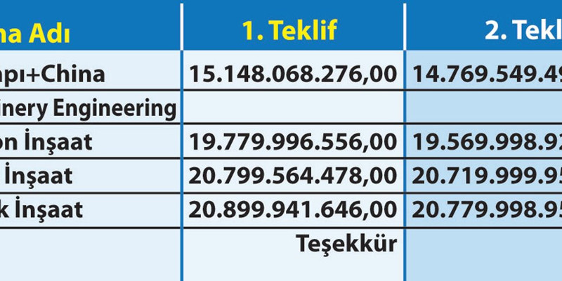 Taşyapı'ya 16 milyarlık ihale! - Resim : 1