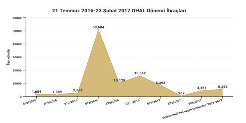OHAL'in bir yıllık bilançosu - Resim : 3