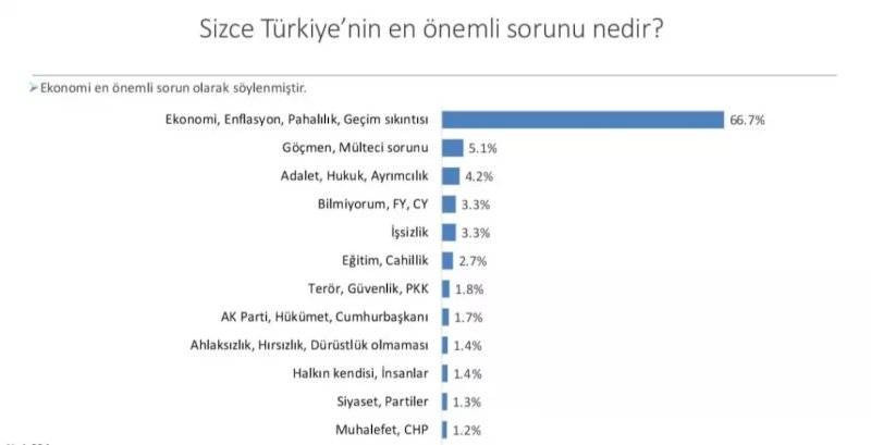 Seçim anketi: CHP önde, DEM Parti yüzde 12'yi aşıyor - Resim: 3