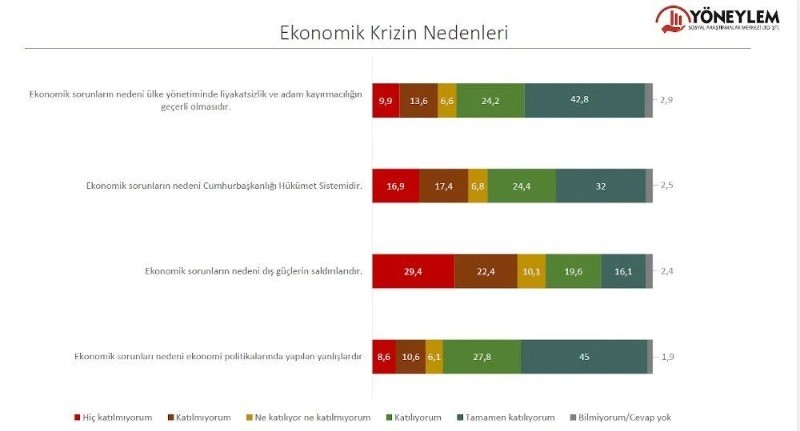 Halkın yüzde 95'i: acil çözülmesi gereken sorun, ‘ekonomik kriz, enflasyon ve geçim sıkıntısı’ - Resim: 5