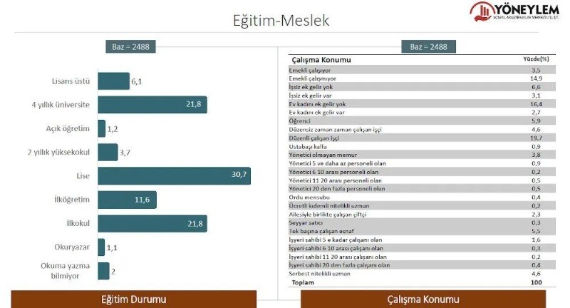 Halkın yüzde 95'i: acil çözülmesi gereken sorun, ‘ekonomik kriz, enflasyon ve geçim sıkıntısı’ - Resim: 14