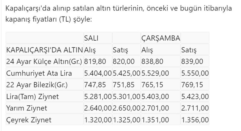 Gram altının fiyatı 840 lirayı zorluyor - Resim : 1