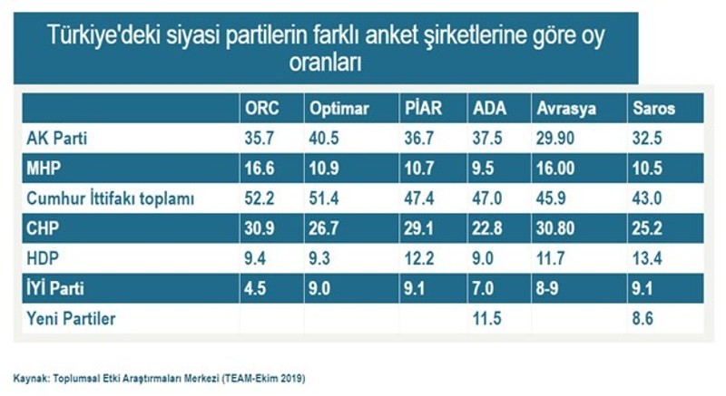 AKP'nin barajla imtihanı - Resim : 1