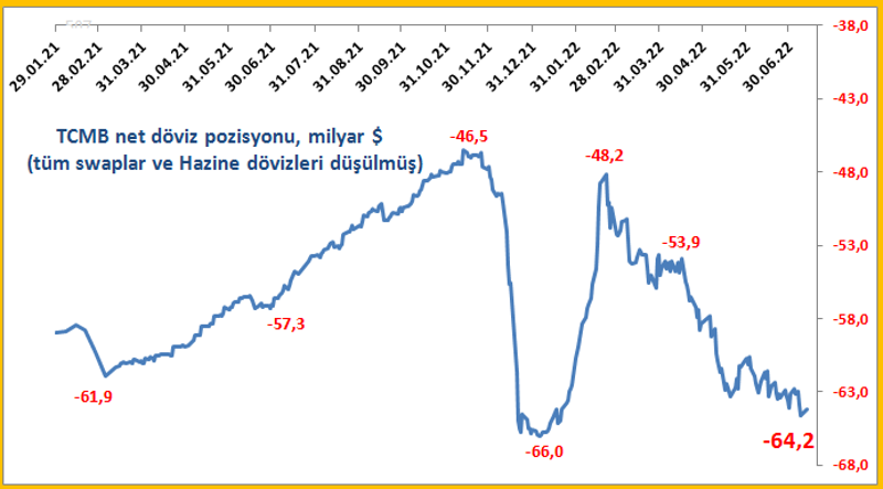 Döviz krizine son dönemeç öncesinde… - Resim : 1