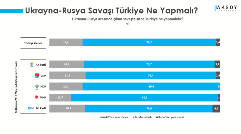 Son ankete göre AKP'de düşüş devam ediyor: Yüzde 30 - Resim : 4