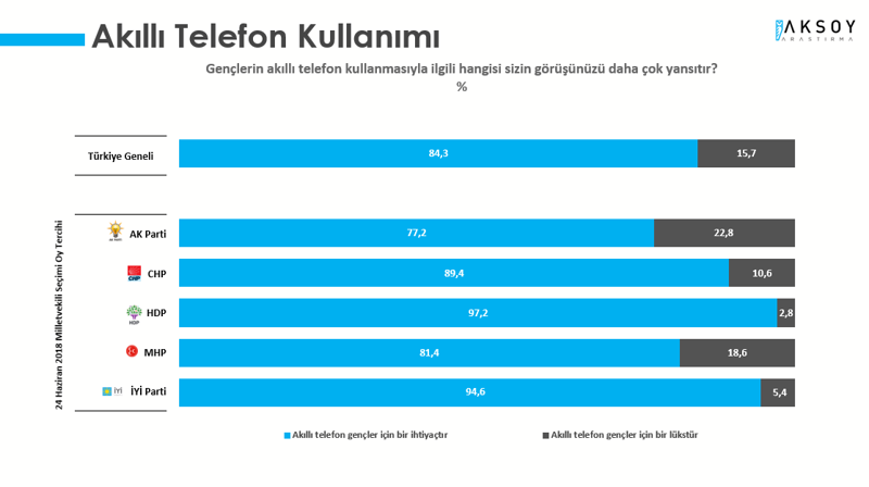 Son ankete göre AKP'de düşüş devam ediyor: Yüzde 30 - Resim : 6