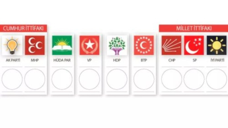 MAK'ın son anket sonuçları: MHP baraj altı, Millet İttifakı önde - Resim: 5