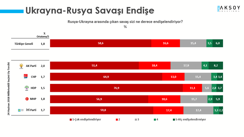 Son ankete göre AKP'de düşüş devam ediyor: Yüzde 30 - Resim : 2