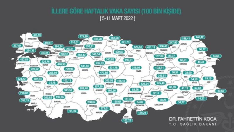 İllere göre haftalık vaka sayıları açıklandı - Resim : 1