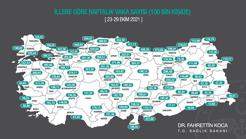 İllere göre haftalık koronavirüs verileri açıklandı - Resim : 2