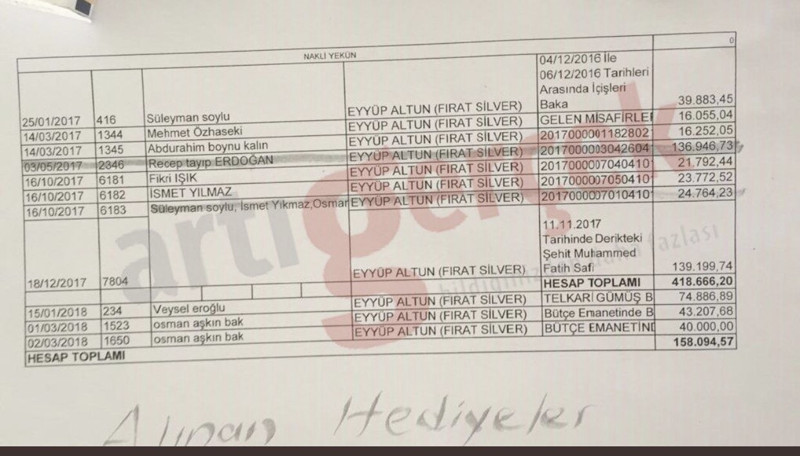 Bakanlar, kayyımdan aldıkları ‘hediyeleri’ kendileri seçmiş - Resim : 1
