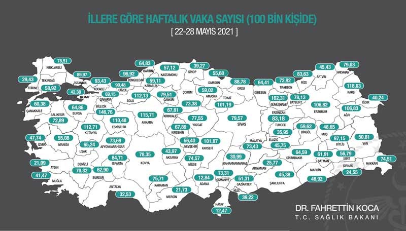 İllere göre haftalık vaka sayısı haritası açıklandı - Resim : 1