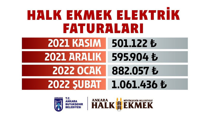 Mansur Yavaş, Halk Ekmek'e gelen elektrik faturalarını paylaştı - Resim : 1