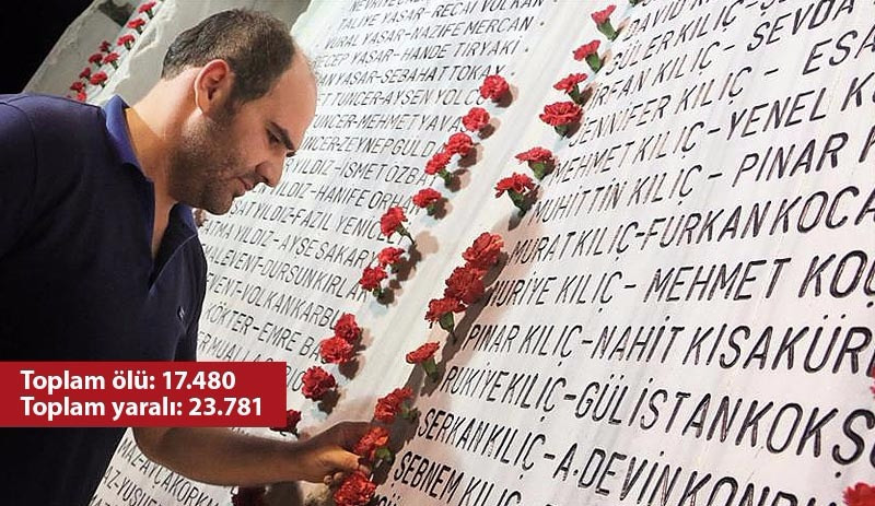 Rakamlarla 17 Ağustos Depremi - Resim: 6