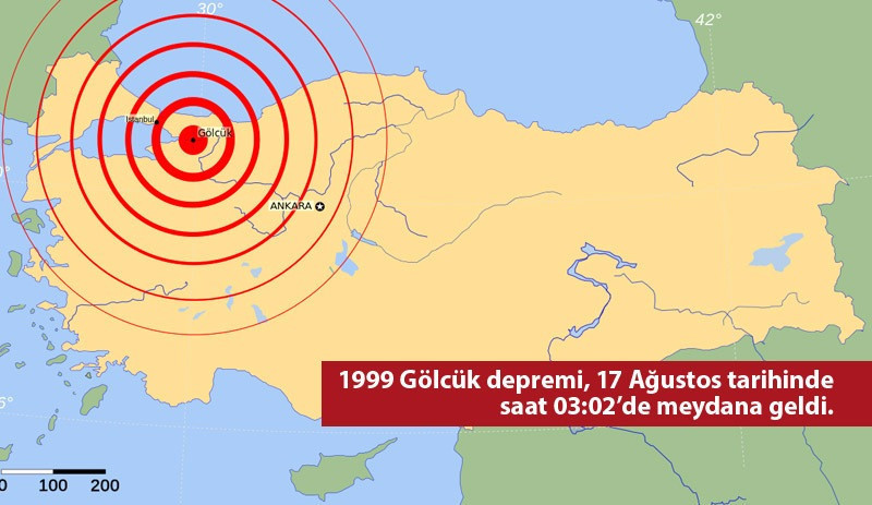 Rakamlarla 17 Ağustos Depremi - Resim: 1