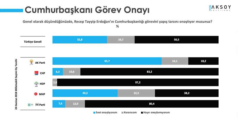 Seçim anketi: MHP seçmeni Erdoğan'ı onaylamıyor - Resim : 2