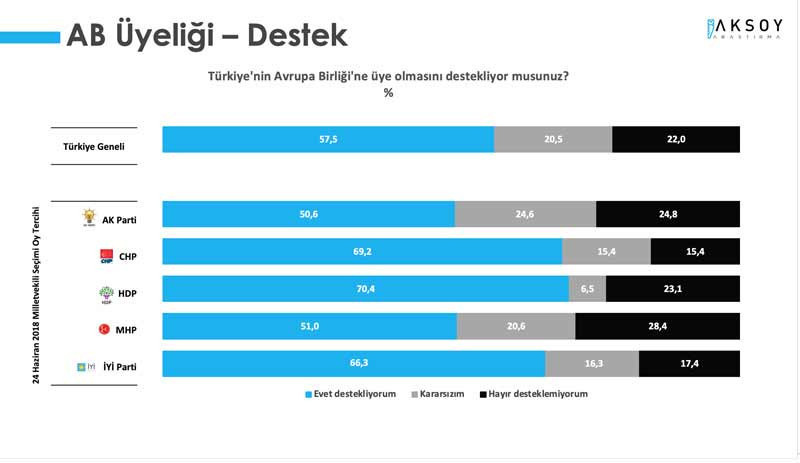 Seçim anketi: MHP seçmeni Erdoğan'ı onaylamıyor - Resim : 9