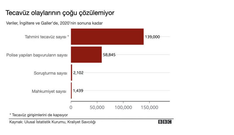 İngiltere kadın cinayetlerini tartışıyor: 10 yıllık verilere göre; her 3 günde bir kadın öldürülüyor - Resim : 3