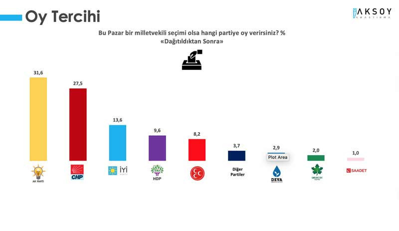 Seçim anketi: MHP seçmeni Erdoğan'ı onaylamıyor - Resim : 1