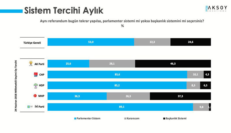 Fehmi Koru: Sorunlar devleşirken halkın sandık beklentisi de büyümeye başladı - Resim : 1