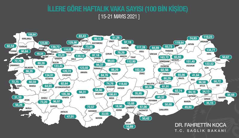 Güncel Covid 19 verileri ve illere göre haftalık vaka sayıları paylaşıldı - Resim : 2