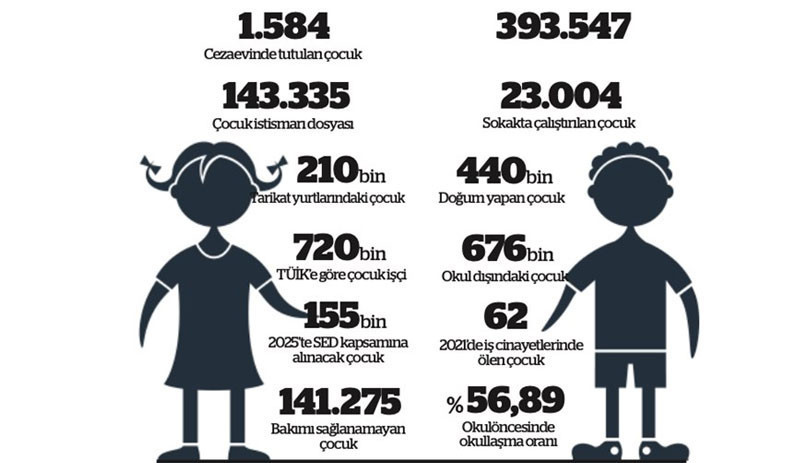 Çocuklar 23 Nisan’a yoksullukla boğuşarak, okulun dışında ve çalışarak giriyor - Resim : 1