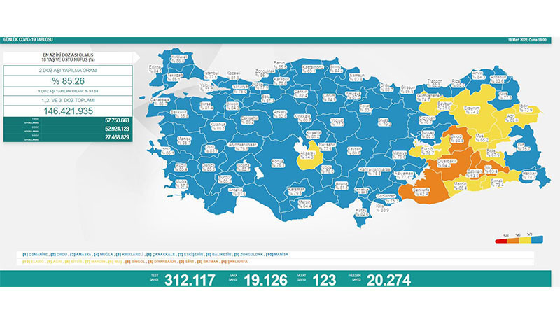 Koronavirüste bugün: 123 kişi hayatını kaybetti, 19 bin 126 yeni vaka tespit edildi - Resim : 1