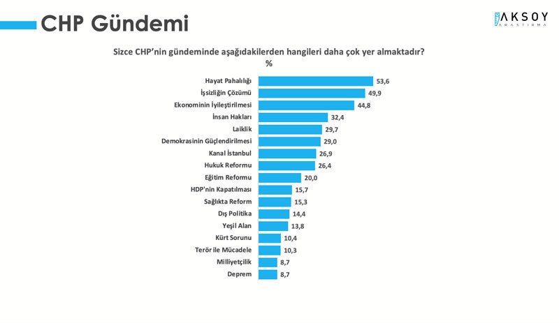 Memnuniyetsizlik arttı: Erdoğan’ın Cumhurbaşkanlığı görevini yapış tarzı beğenilmiyor - Resim : 11