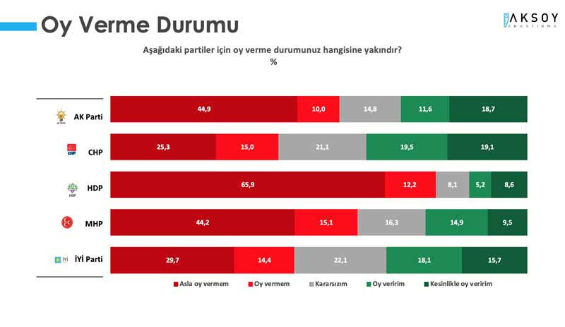 Seçim anketi: MHP seçmeni Erdoğan'ı onaylamıyor - Resim : 3